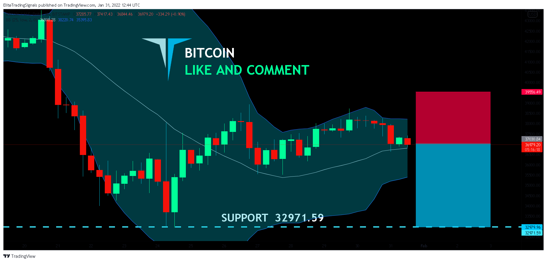 BITSTAMP:BTCUSD Chart Image by EliteTradingSignals