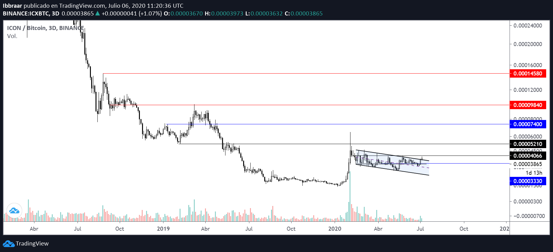  Chart Image