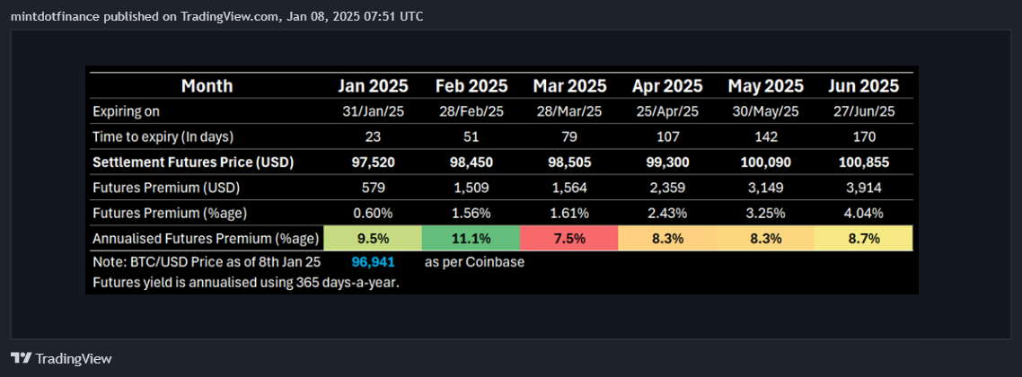CME_MINI:MES1! Chart Image by mintdotfinance