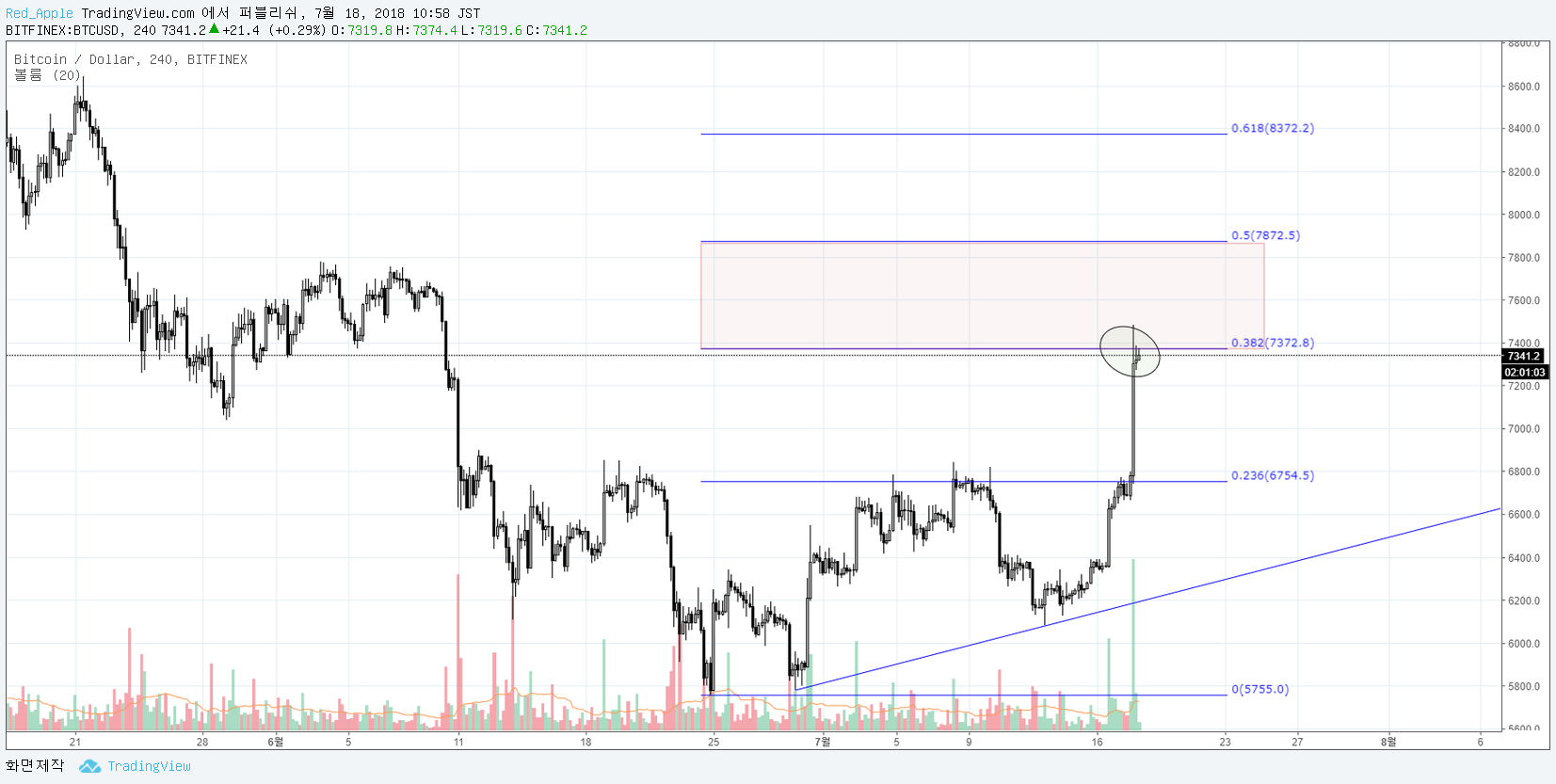  Chart Image
