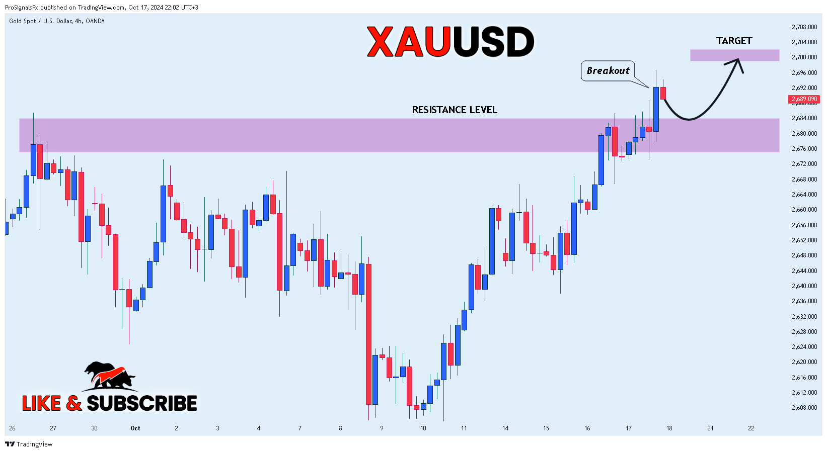OANDA:XAUUSD Chart Image by ProSignalsFx