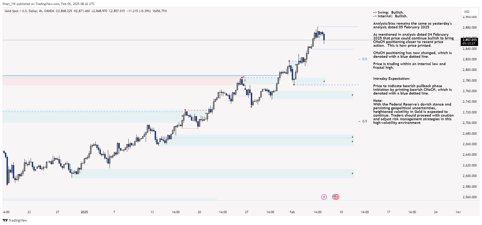 OANDA:XAUUSD Chart Image by Khan_YIK
