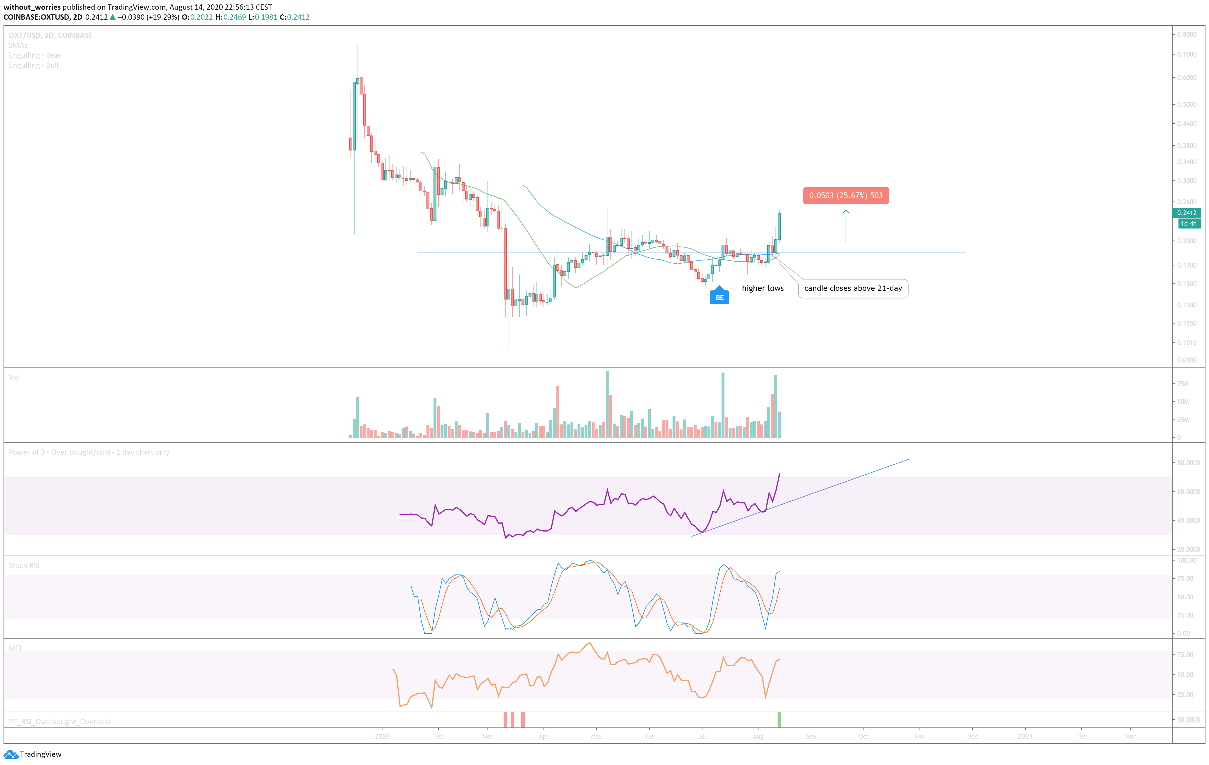  Chart Image