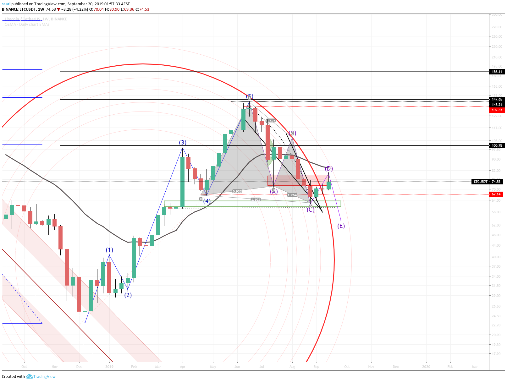  Chart Image