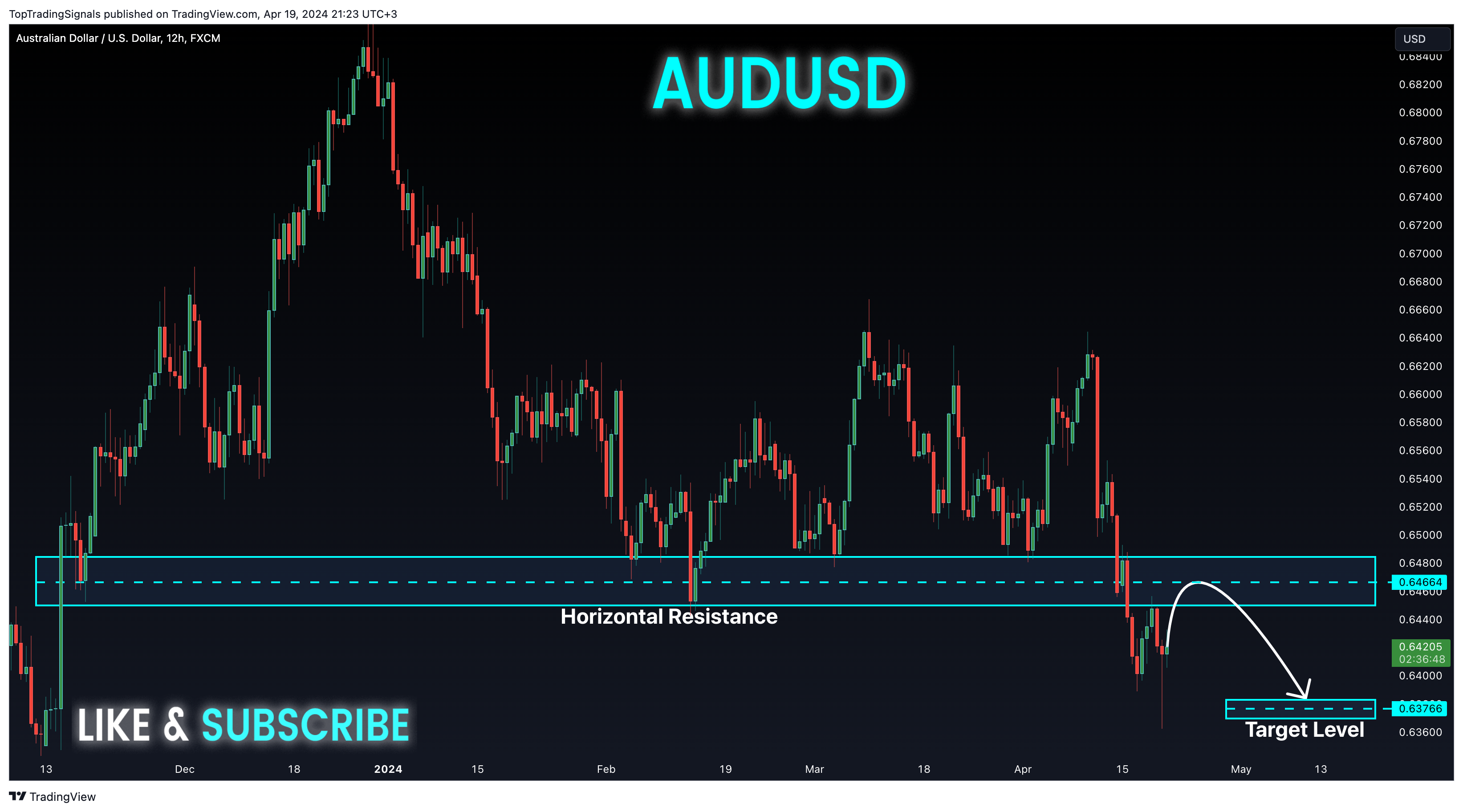 FX:AUDUSD Chart Image by TopTradingSignals