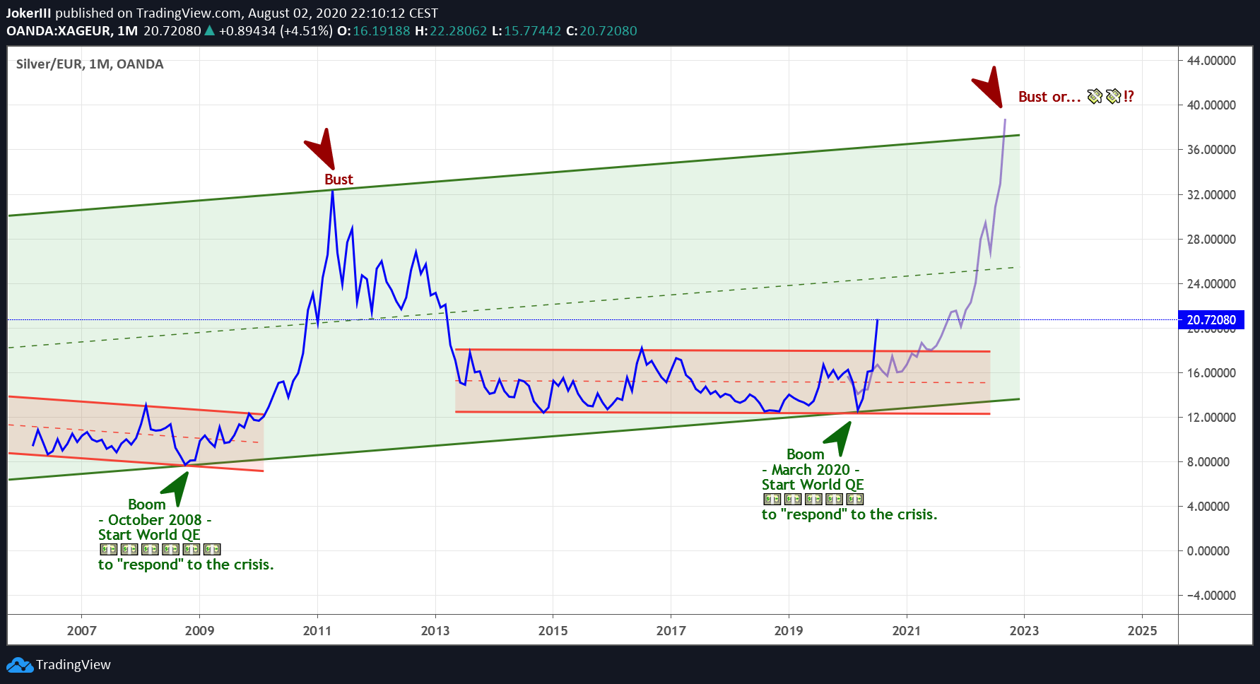  Chart Image