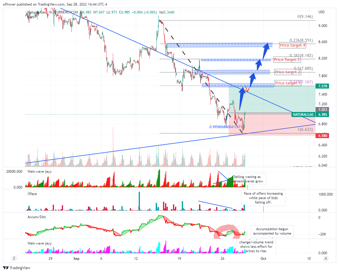 CURRENCYCOM:NATURALGAS Chart Image by offrover