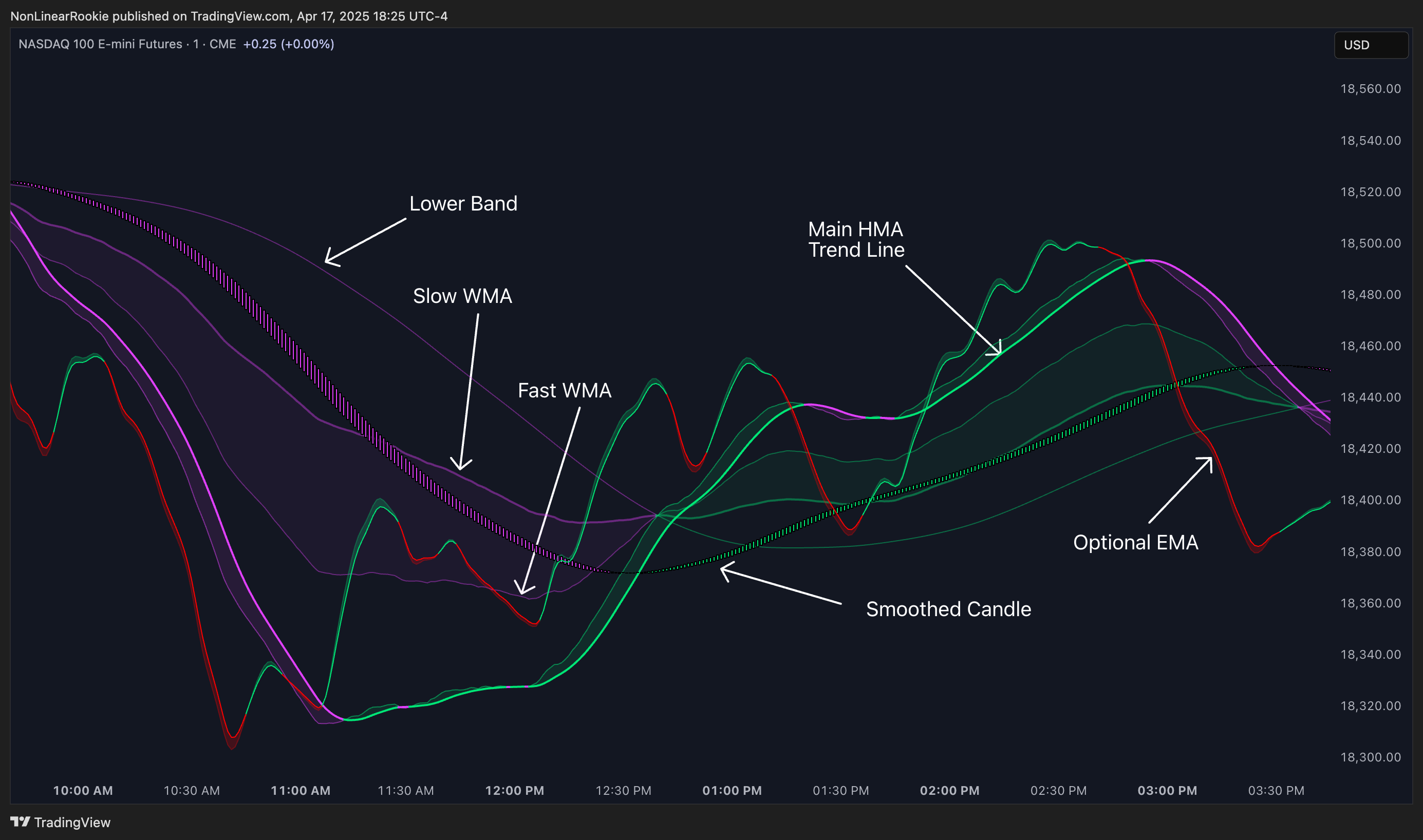 CME_MINI:NQ1! Chart Image by NonLinearRookie