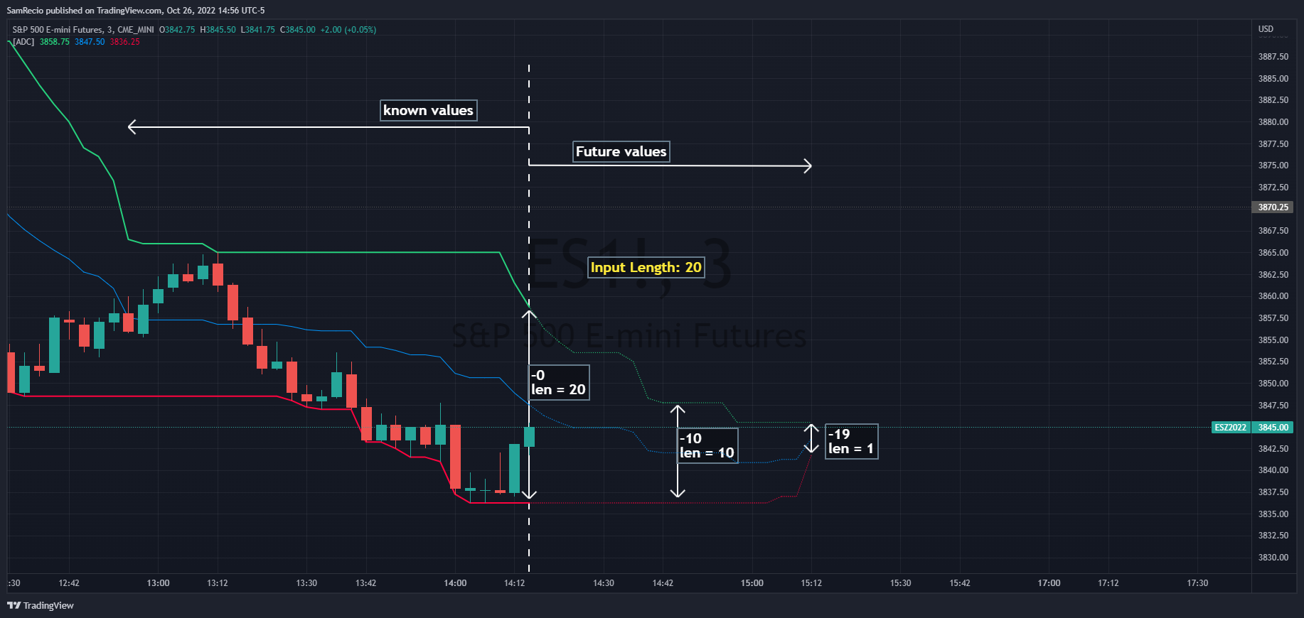 CME_MINI:ES1! Chart Image by SamRecio