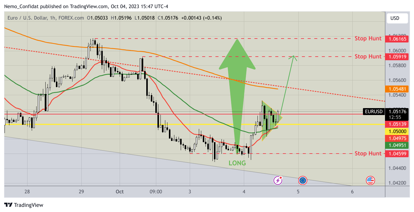 FOREXCOM:EURUSD Chart Image by Nemo_Confidat