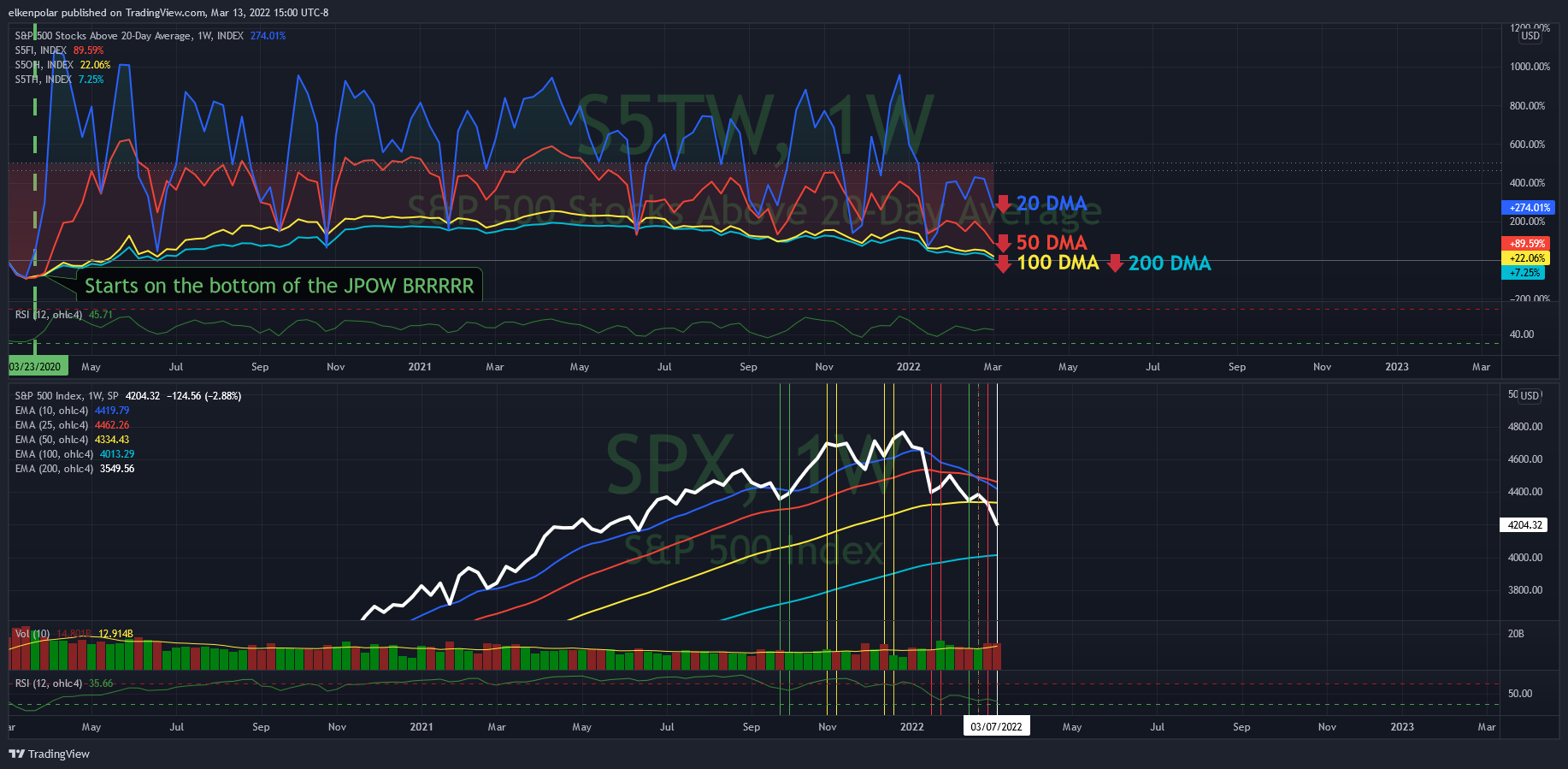 INDEX:S5TW Chart Image by elkenpolar
