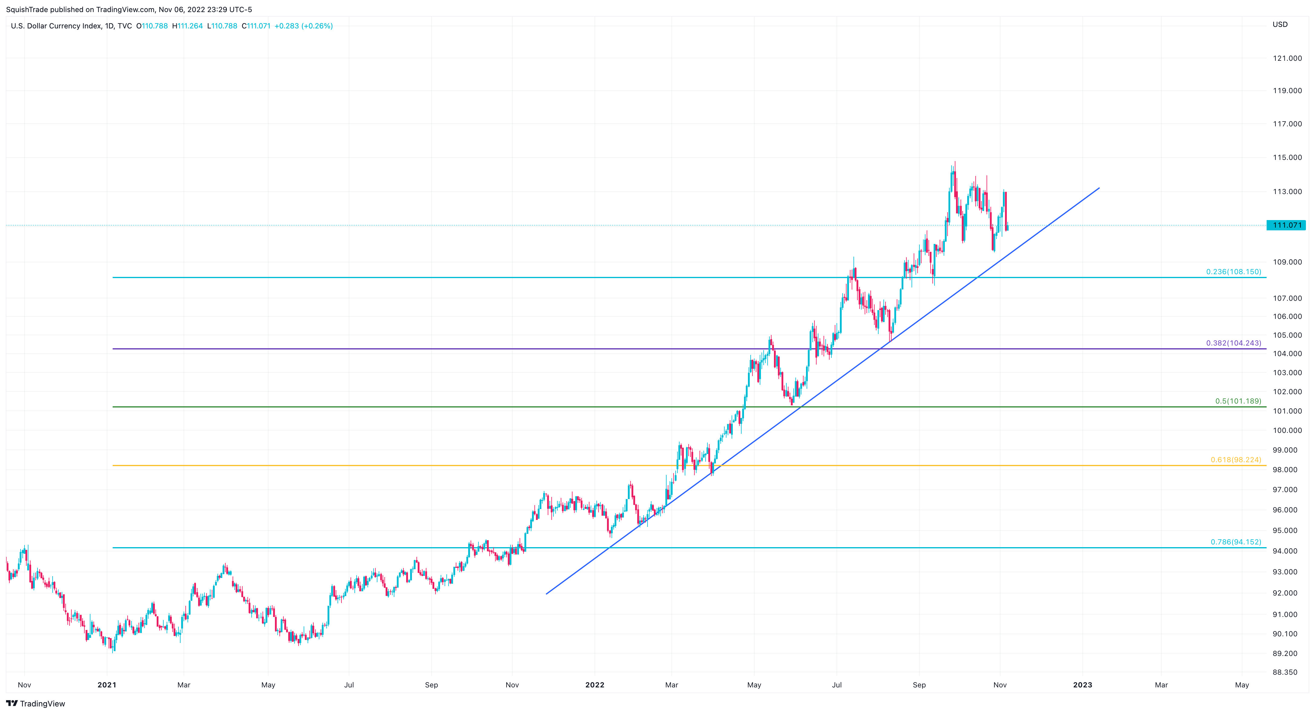 TVC:DXY Chart Image by SquishTrade