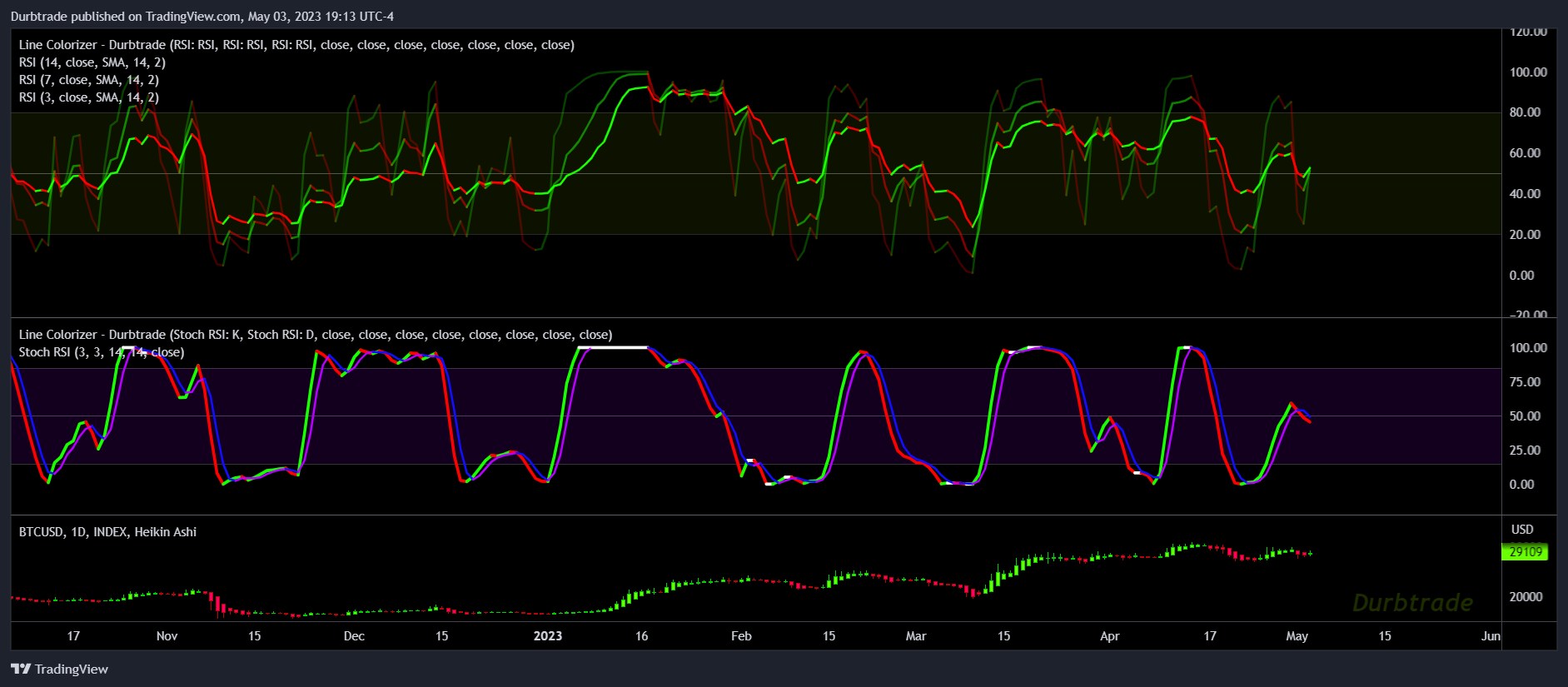 INDEX:BTCUSD Chart Image by Durbtrade