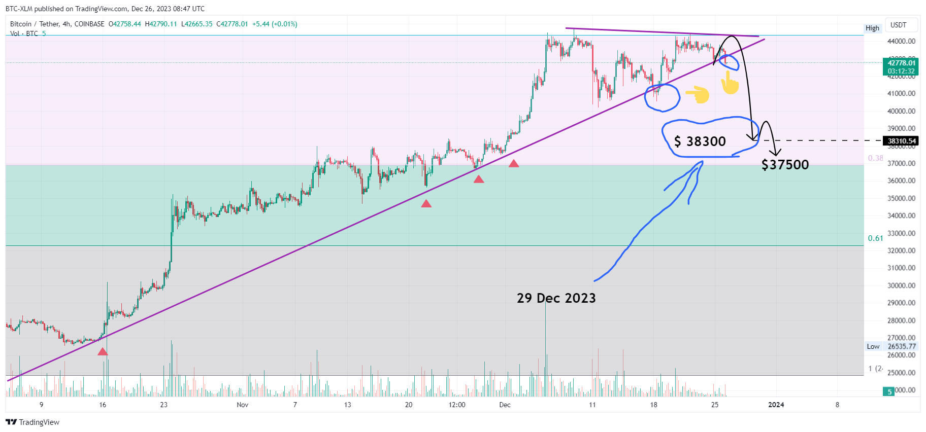 COINBASE:BTCUSDT Chart Image by BTC-XLM