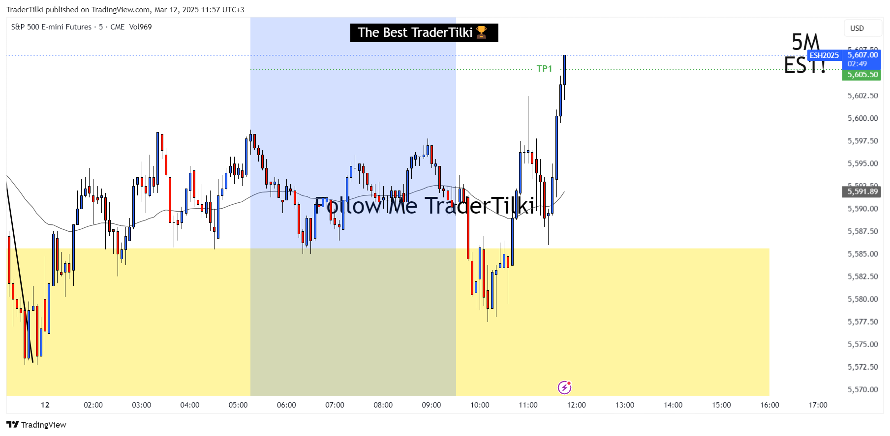 CME_MINI_DL:ES1! Chart Image by TraderTilki