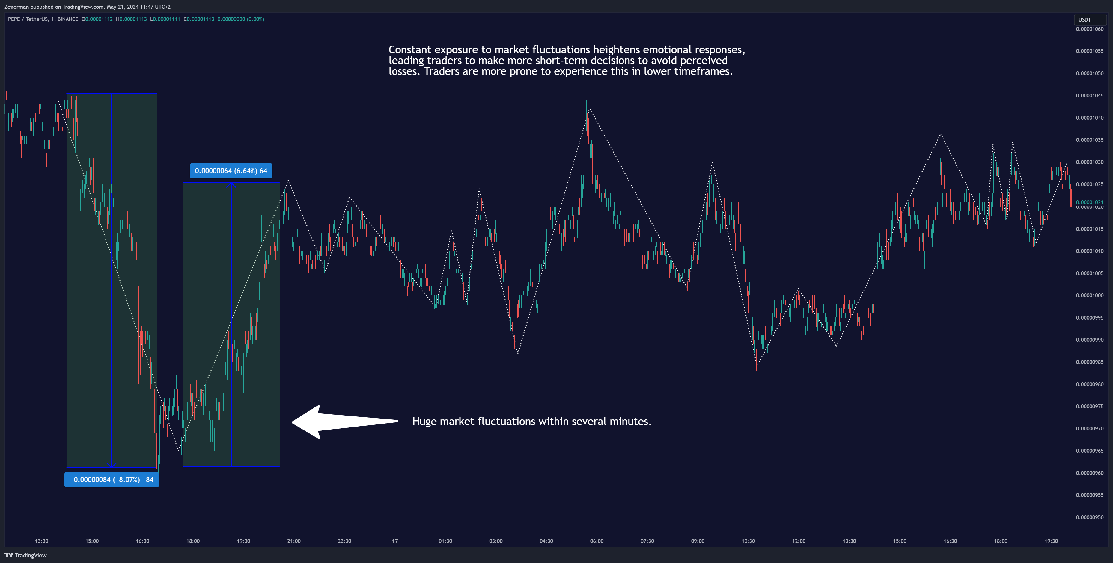 BINANCE:PEPEUSDT Chart Image by Zeiierman