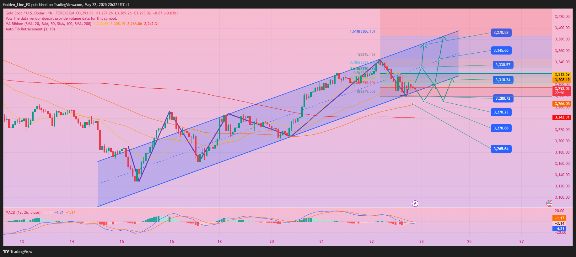 FOREXCOM:XAUUSD Chart Image by Golden_Line_FX