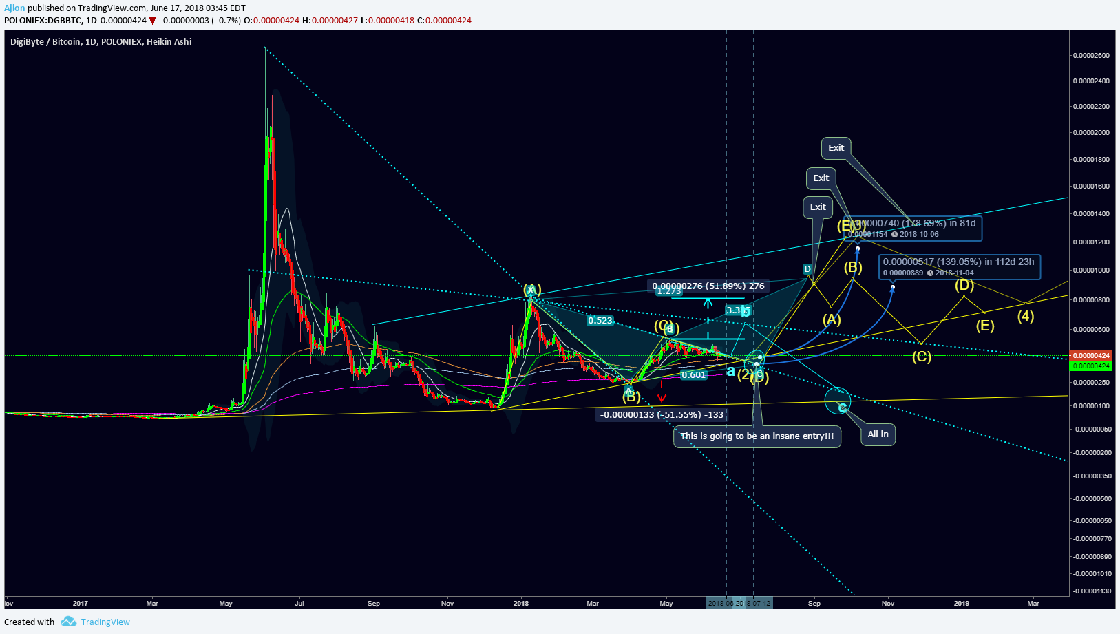  Chart Image