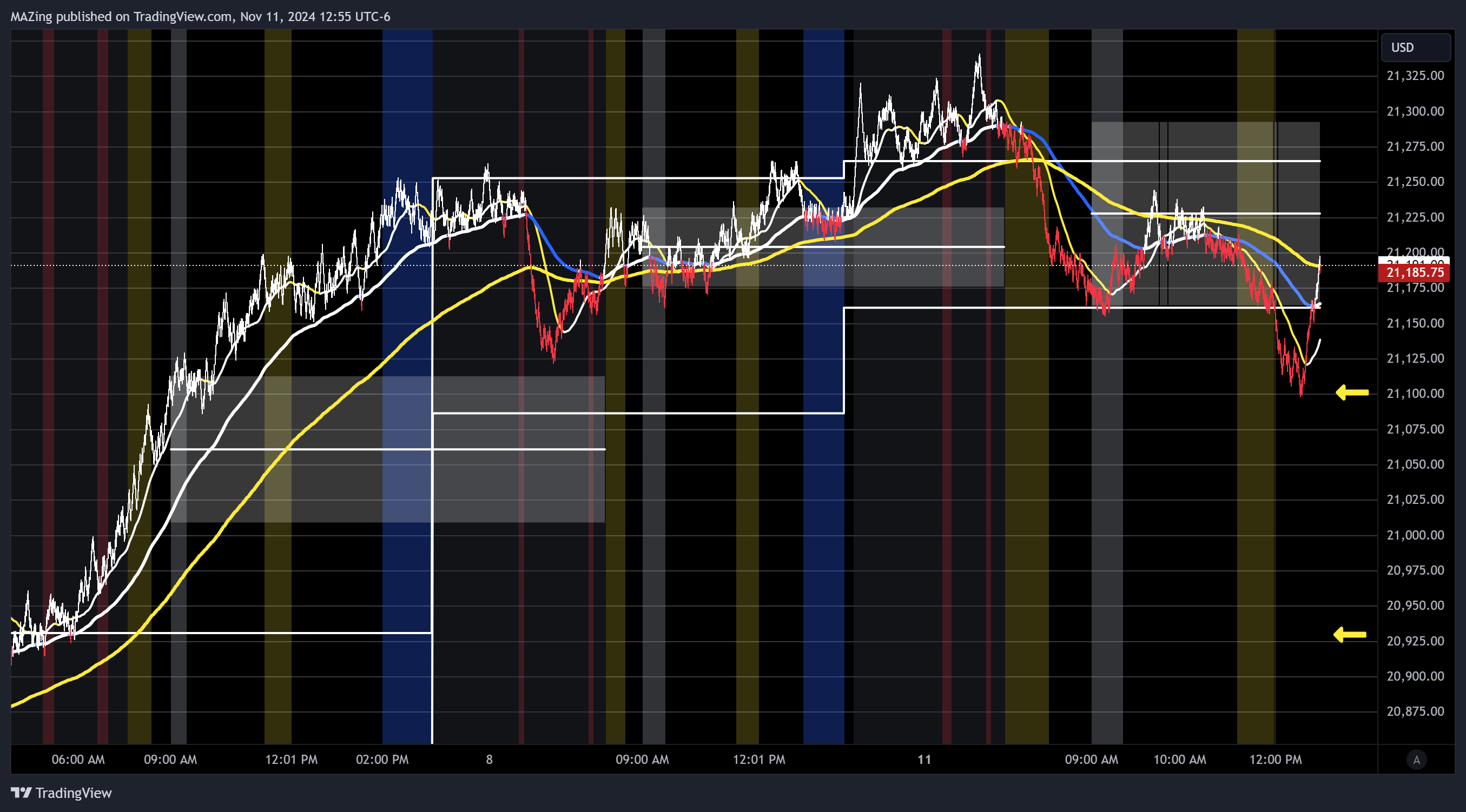 CME_MINI:NQ1! Chart Image by MAZing