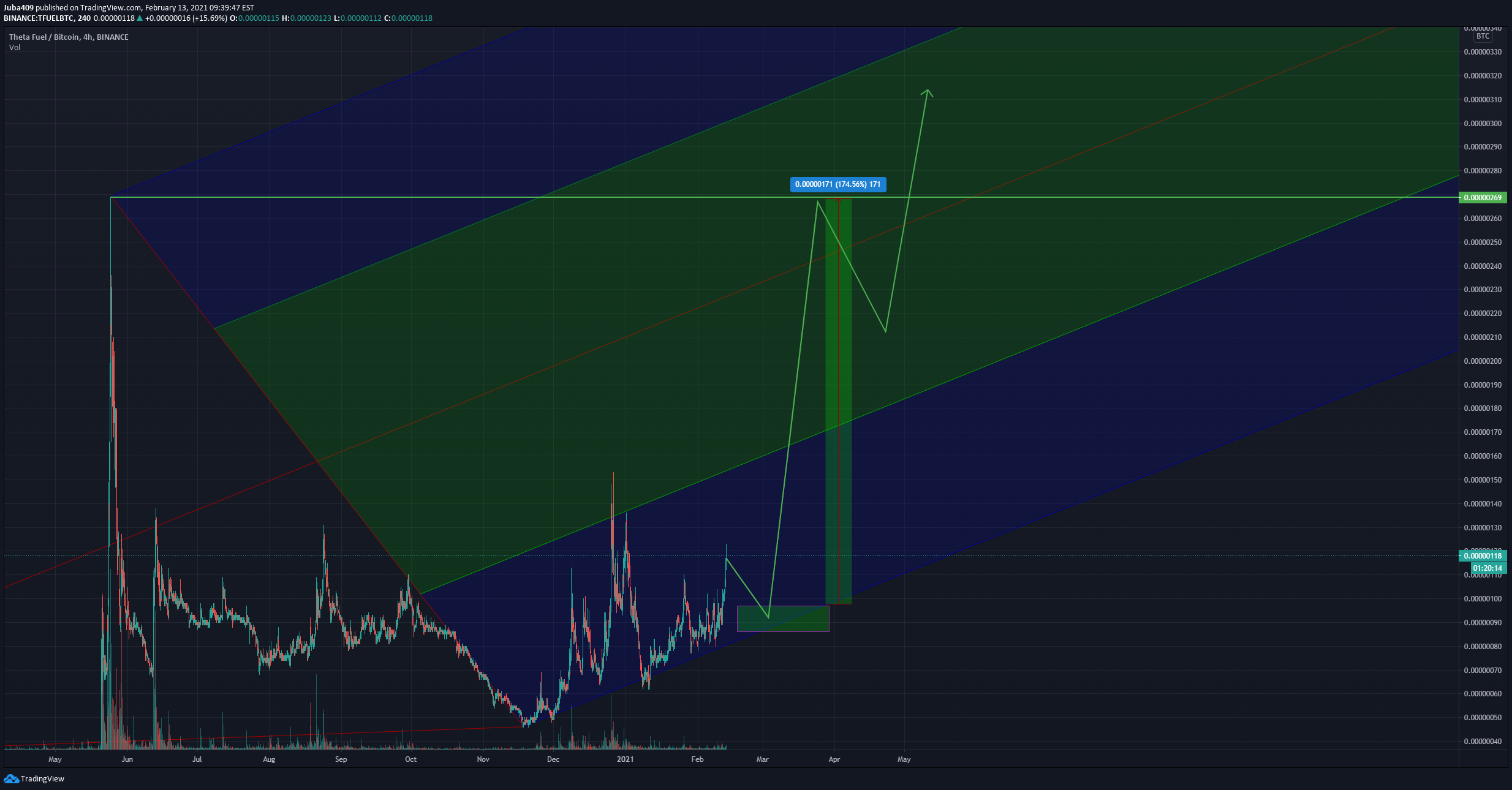  Chart Image