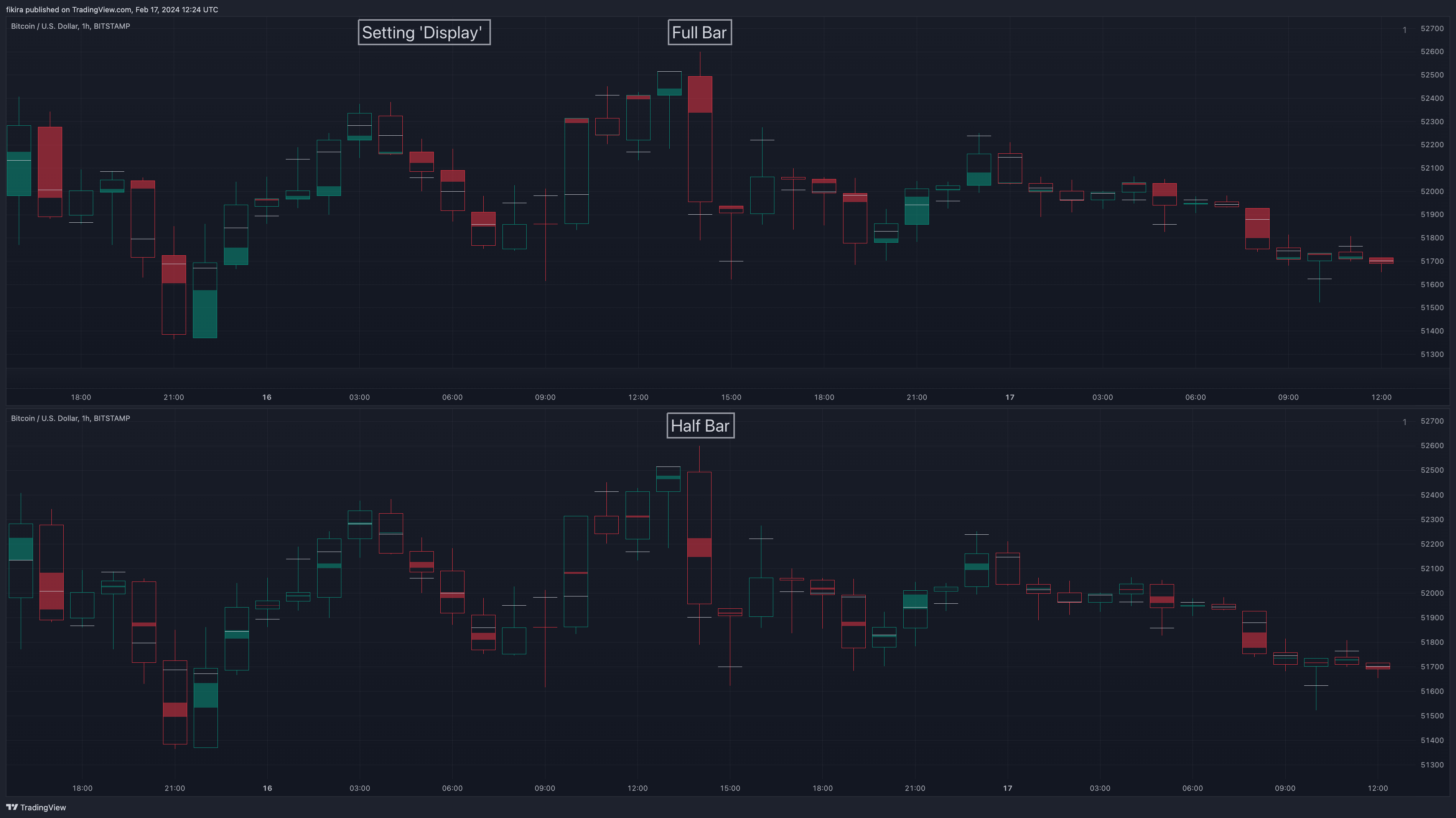 BITSTAMP:BTCUSD Chart Image by fikira