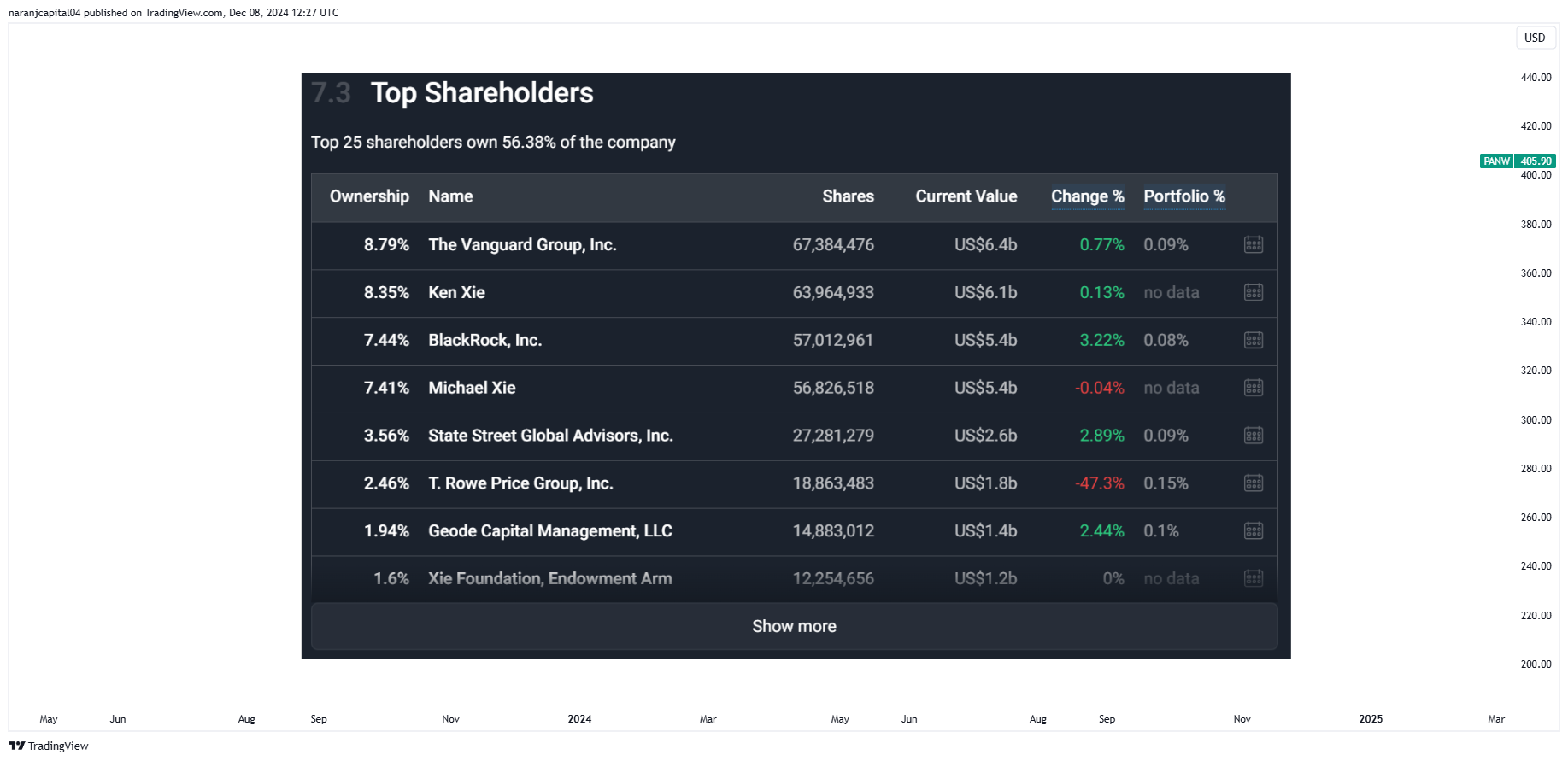 BATS:PANW Chart Image by naranjcapital04