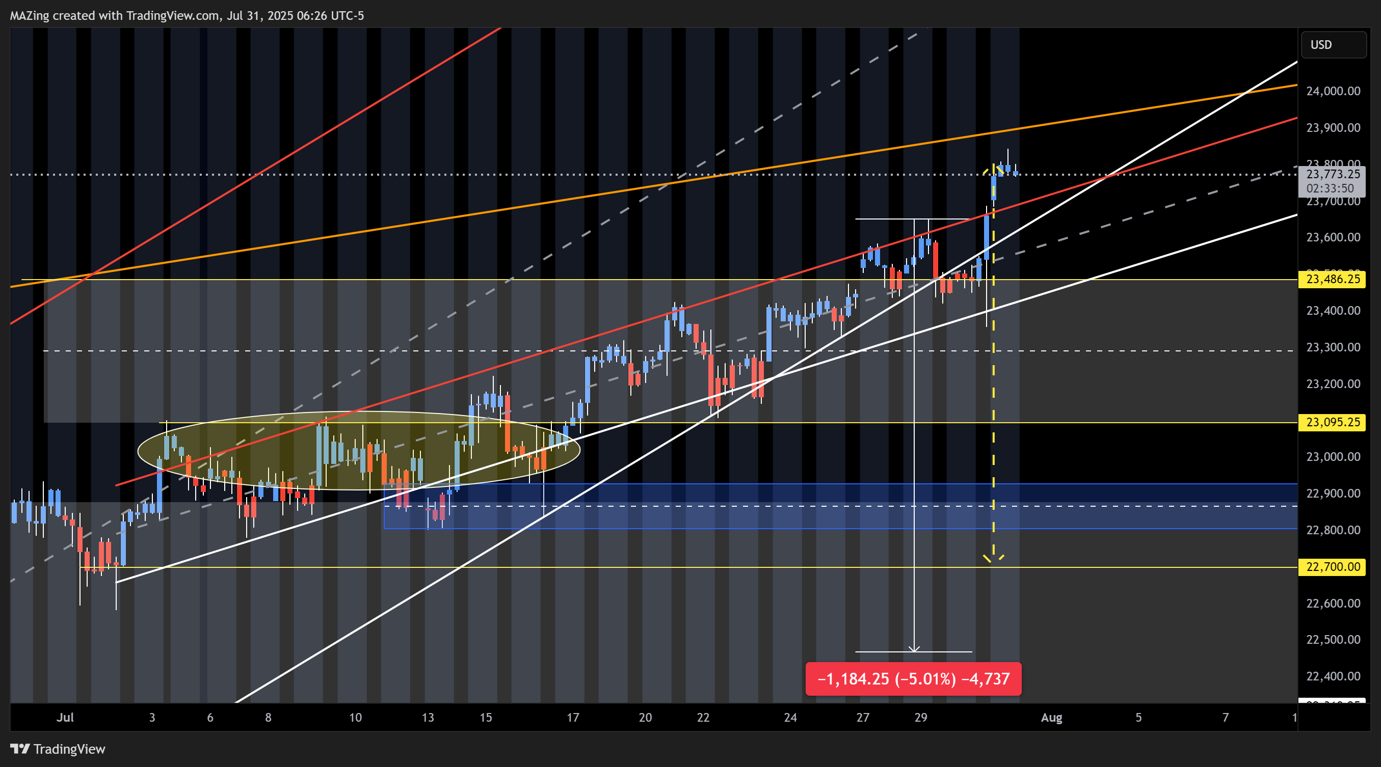 CME_MINI:NQ1! Chart Image by MAZing