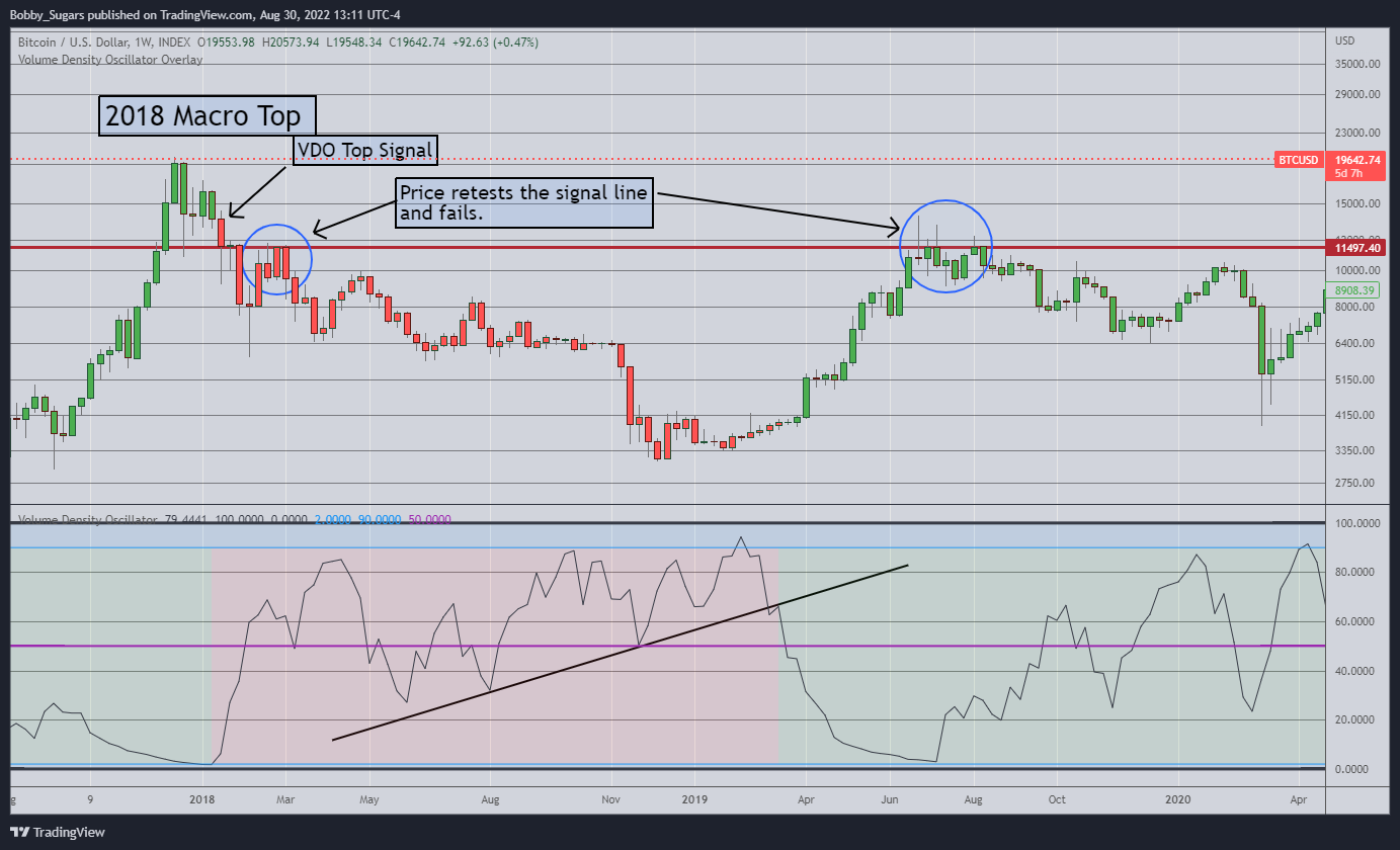 INDEX:BTCUSD Chart Image by Bobby_Sugars