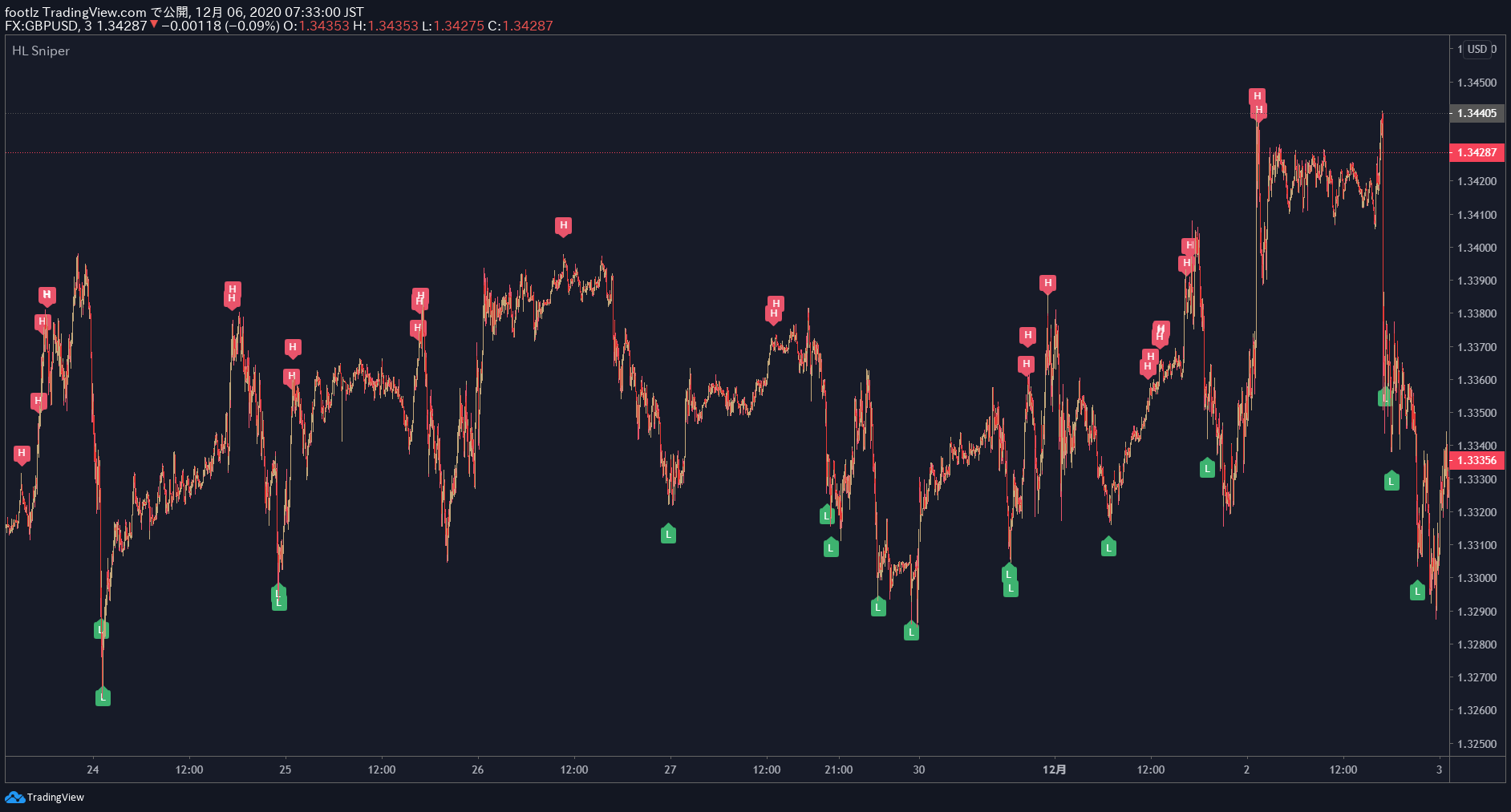  Chart Image