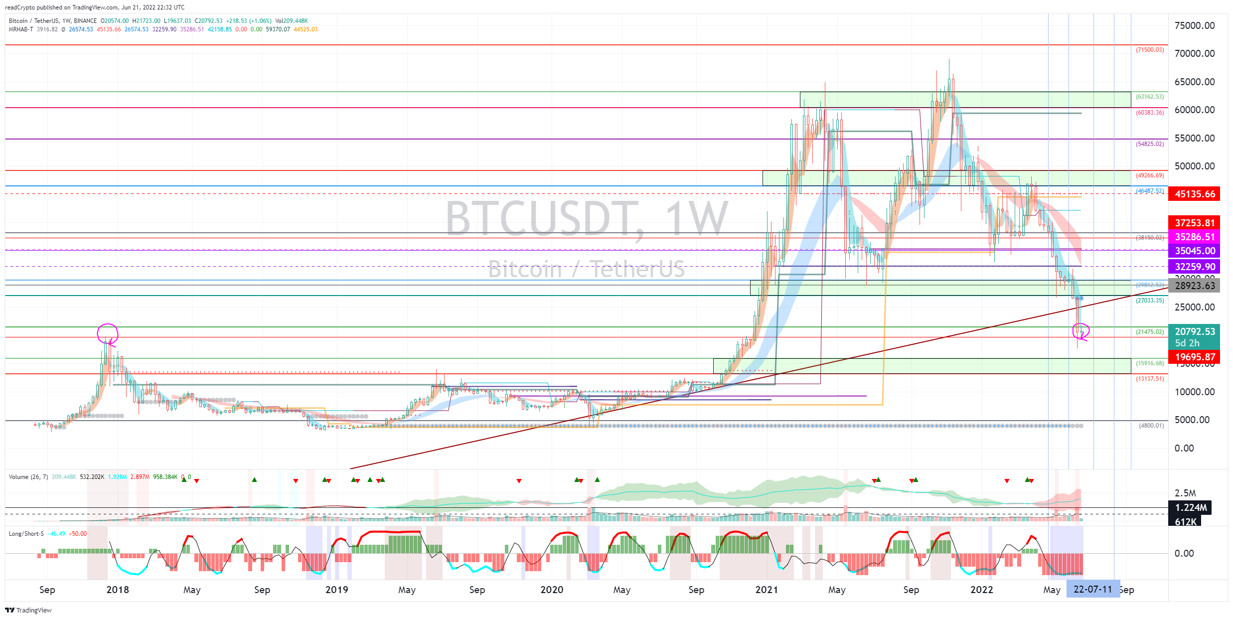 BINANCE:BTCUSDT Chart Image by readCrypto