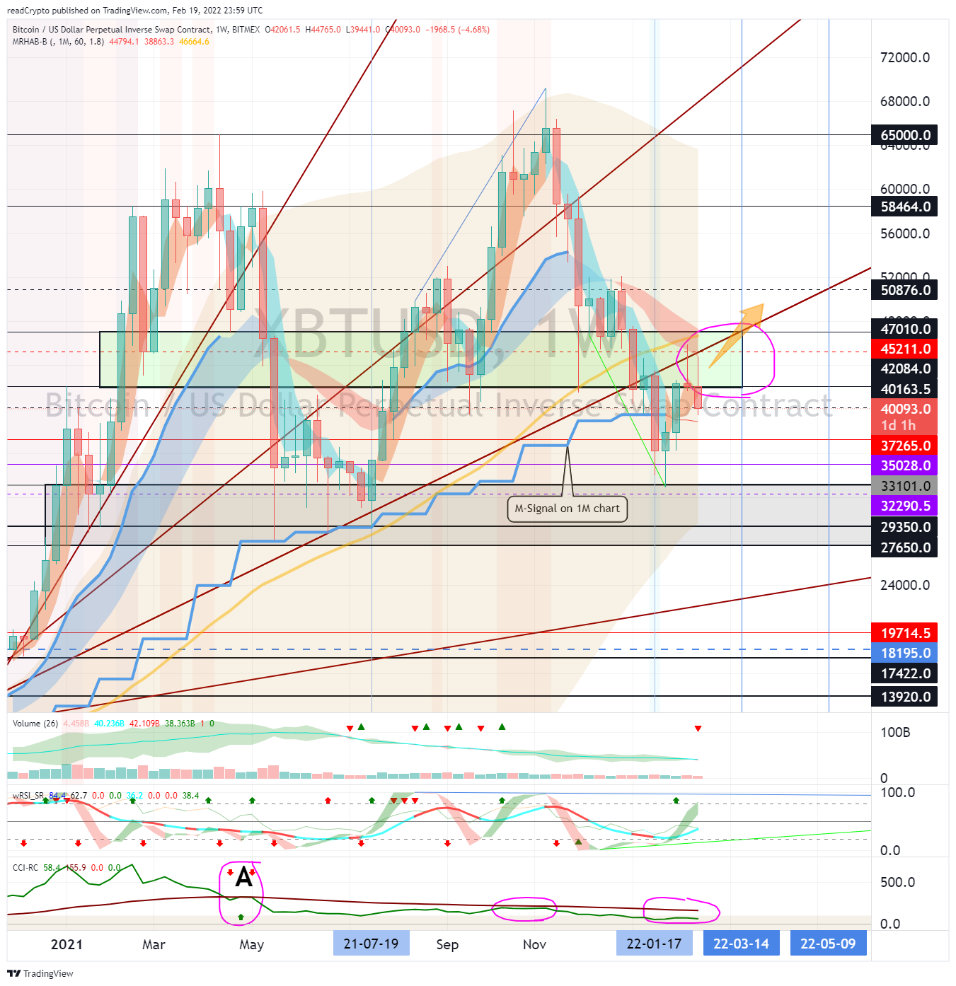 BITMEX:XBTUSD Chart Image by readCrypto