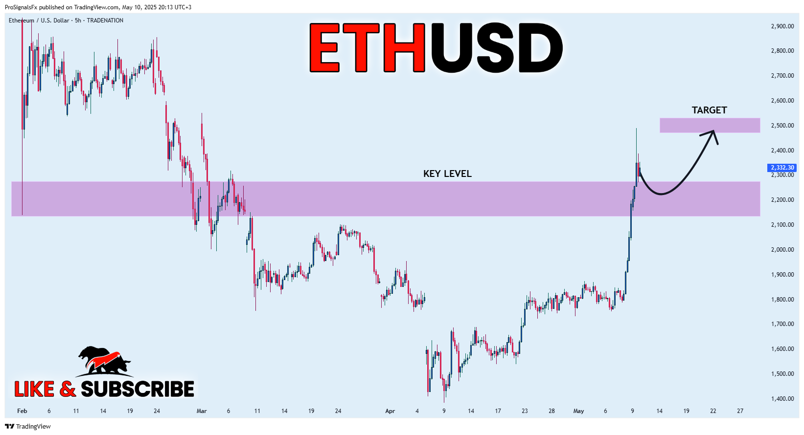 TRADENATION:ETHUSD Chart Image by ProSignalsFx