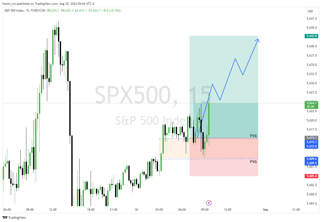 FOREXCOM:SPX500 Chart Image by Kacim_ict