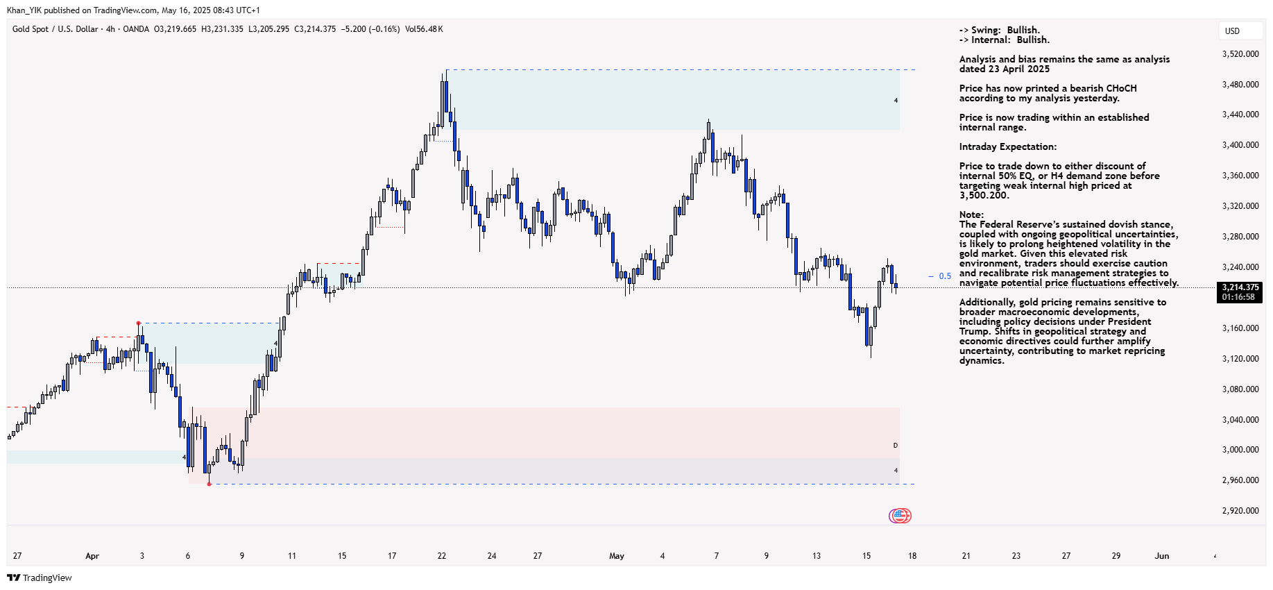 OANDA:XAUUSD Chart Image by Khan_YIK