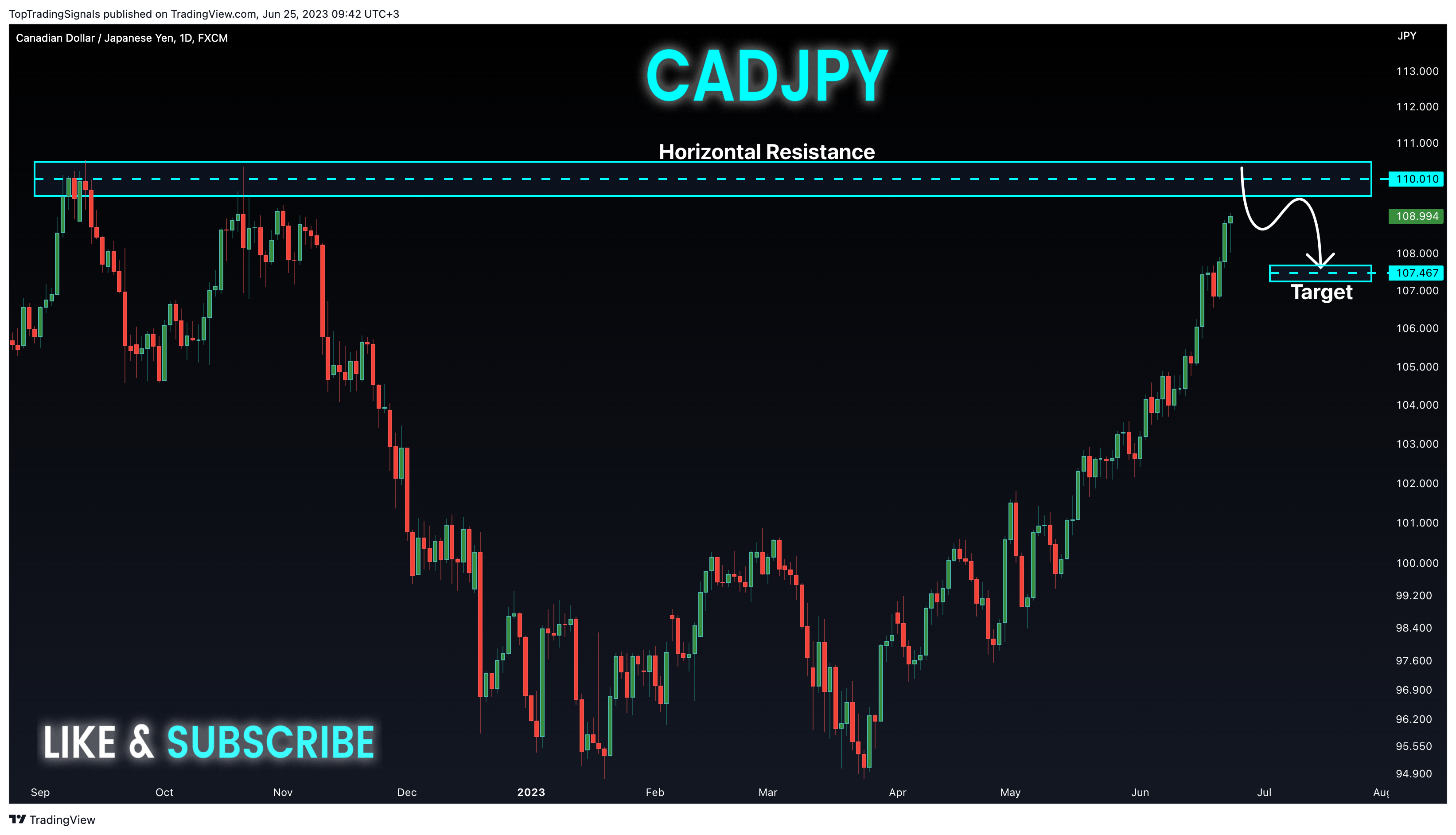 FX:CADJPY Chart Image by TopTradingSignals