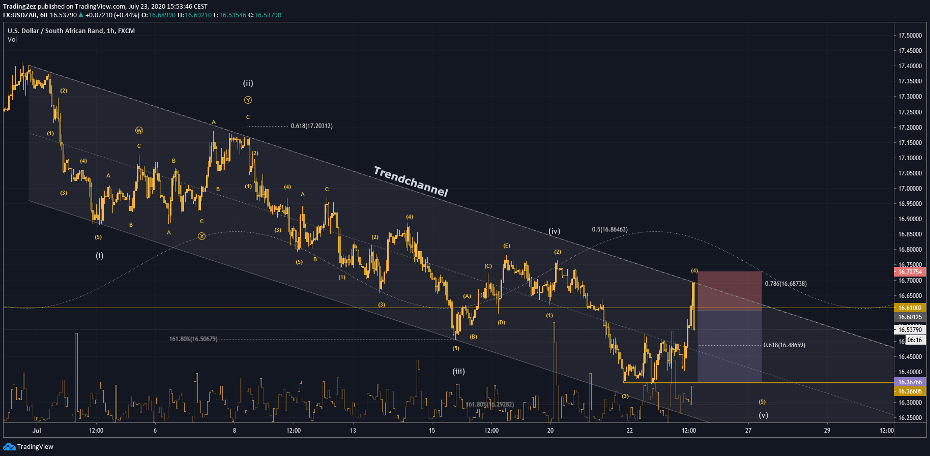  Chart Image