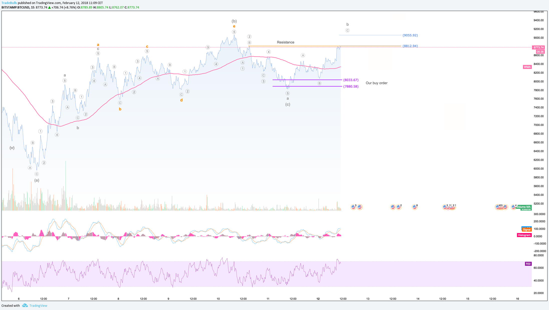  Chart Image
