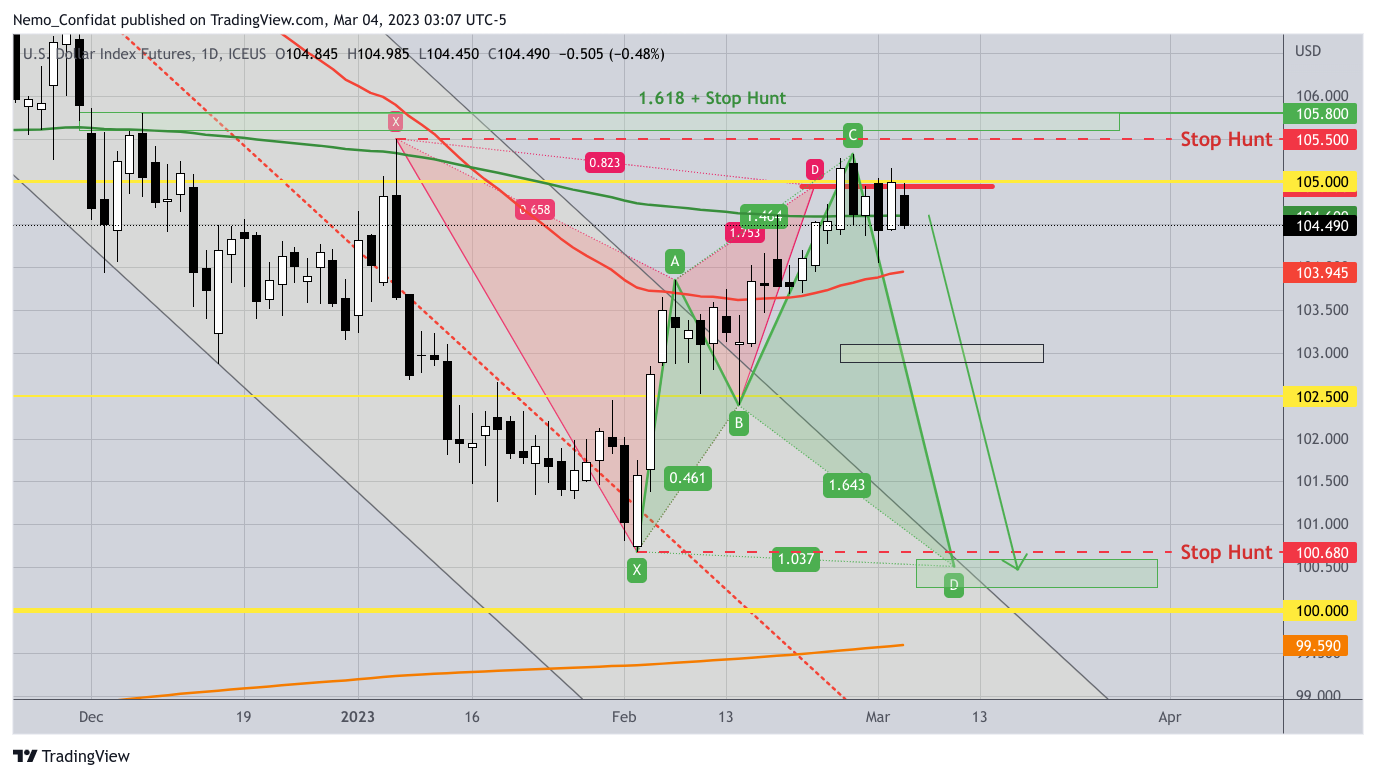 ICEUS:DX1! Chart Image by Nemo_Confidat