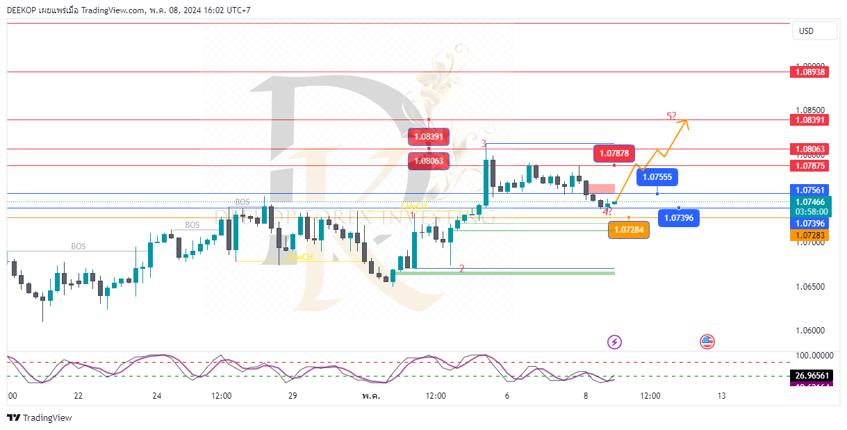 FX:EURUSD Chart Image by DEEKOP