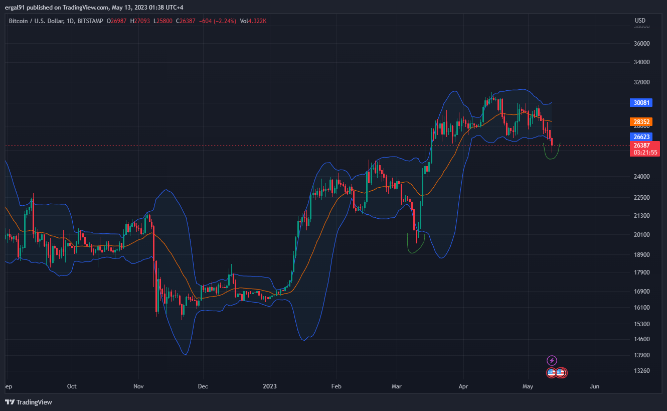 BITSTAMP:BTCUSD Chart Image by ergal91