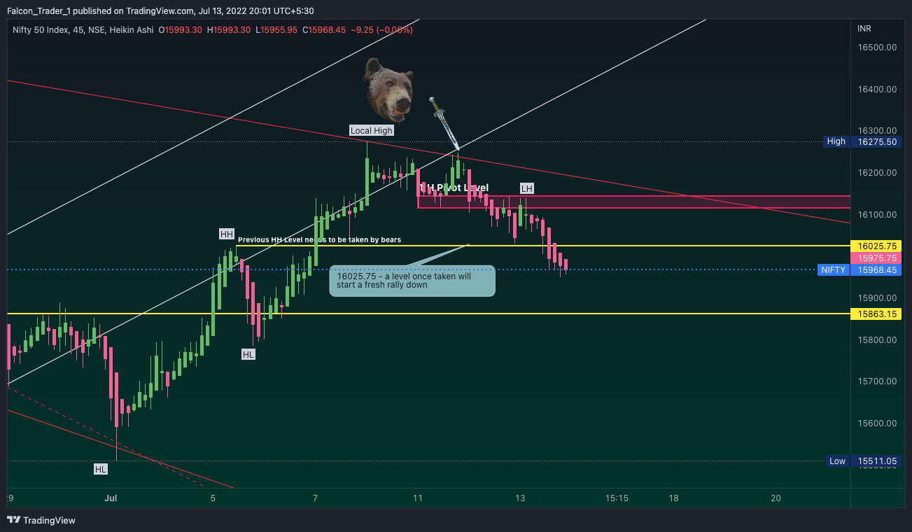 NSE:NIFTY Chart Image by Falcon_Trader_1