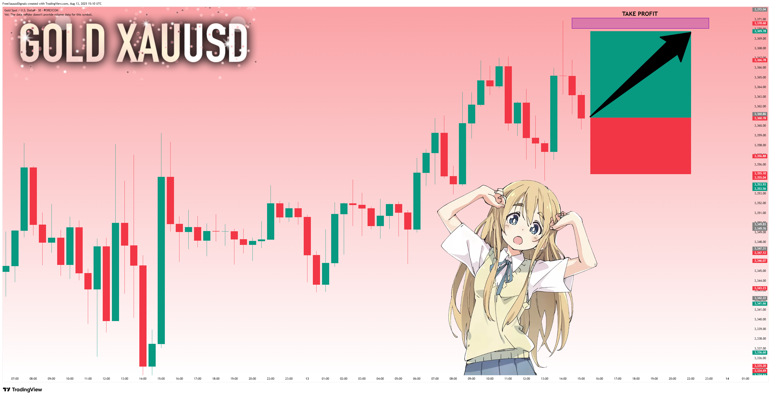 FOREXCOM:XAUUSD Chart Image by FreeXauusdSignals