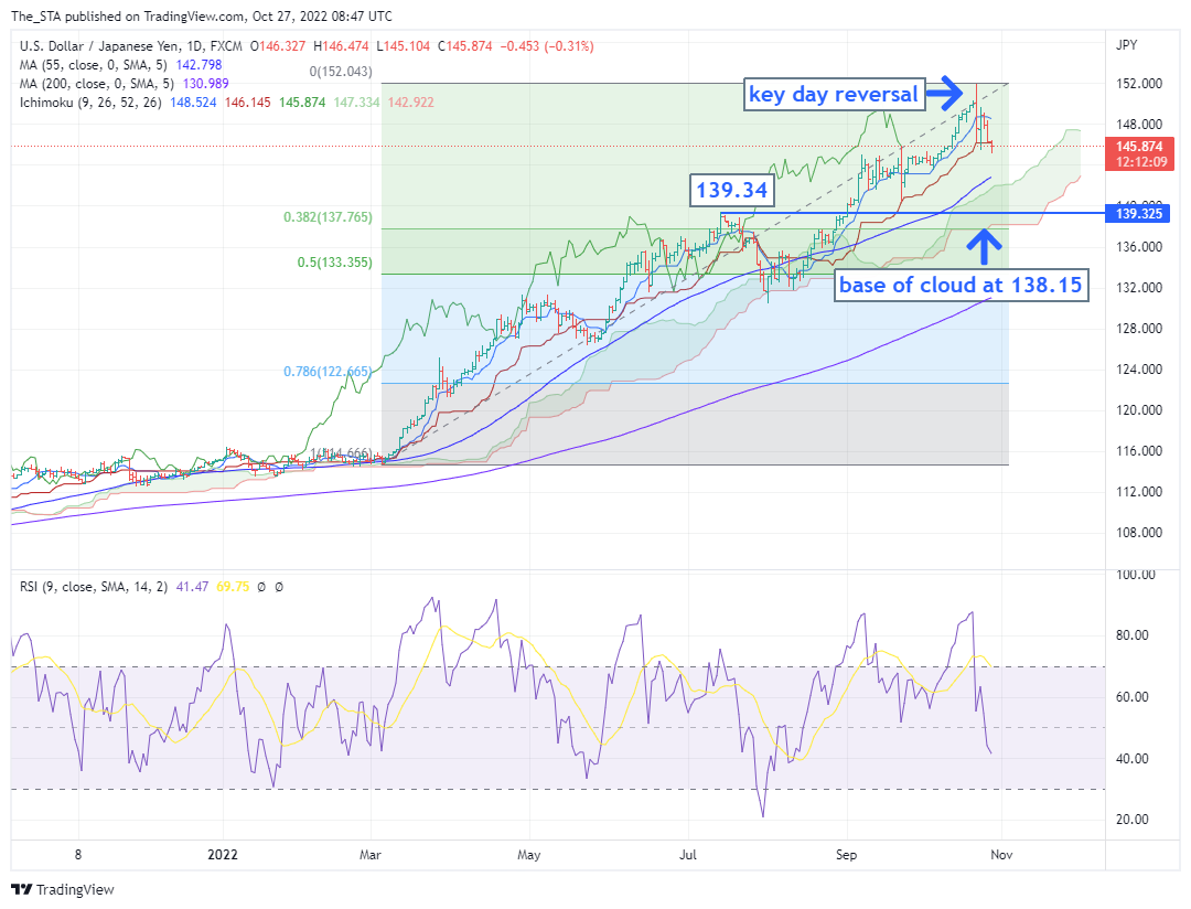 FX:USDJPY Chart Image by The_STA