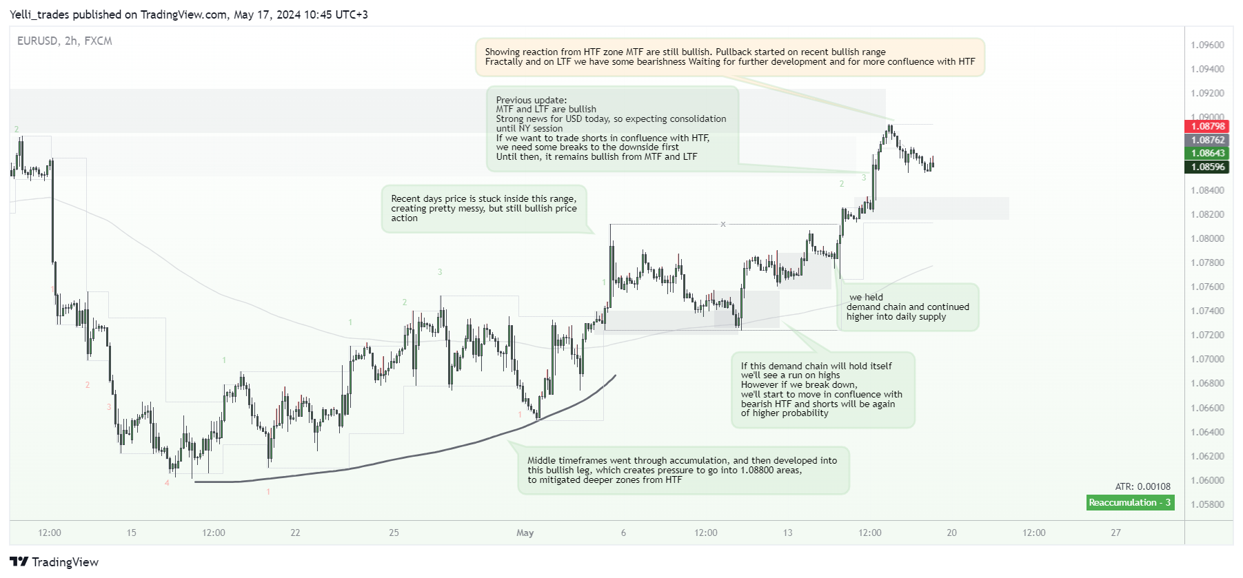 FX:EURUSD Chart Image by Yelli_trades
