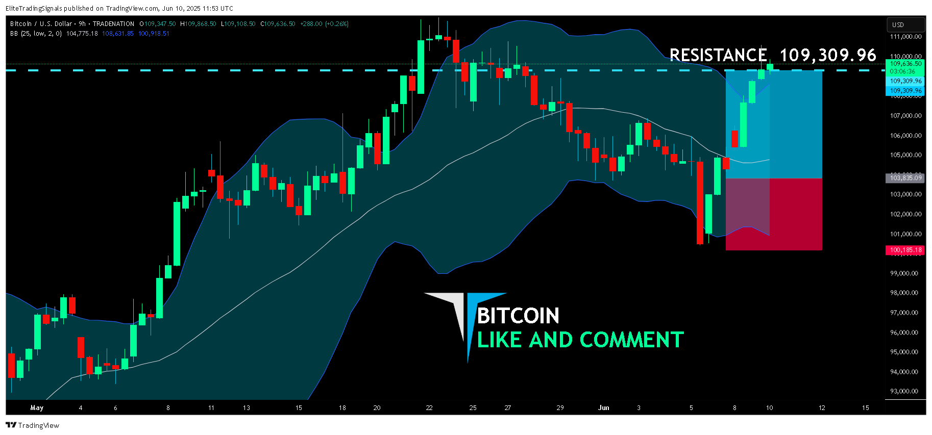 TRADENATION:BTCUSD Chart Image by EliteTradingSignals