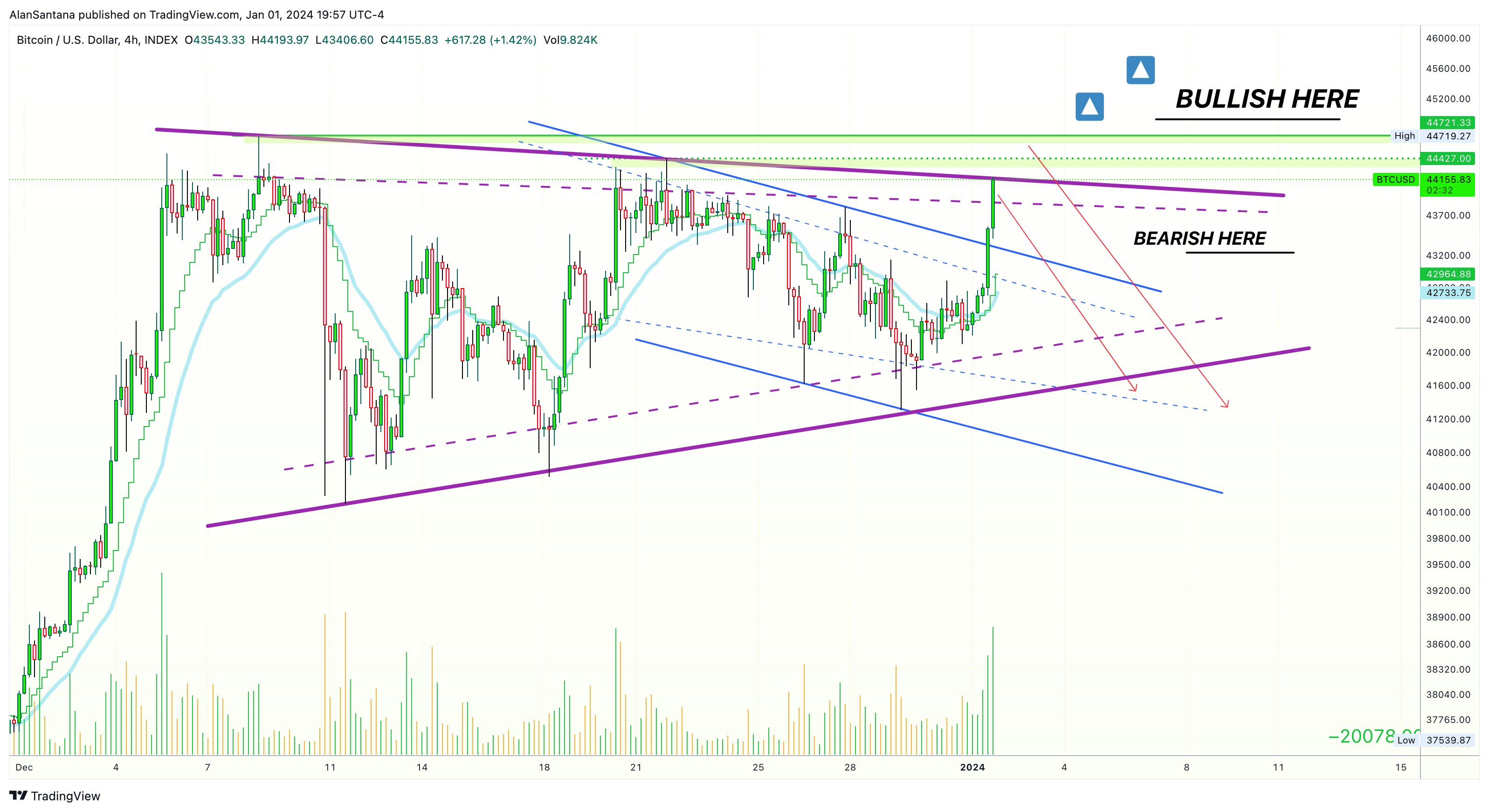INDEX:BTCUSD Chart Image by MasterAnanda