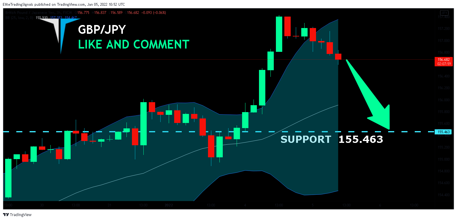 FX:GBPJPY Chart Image by EliteTradingSignals