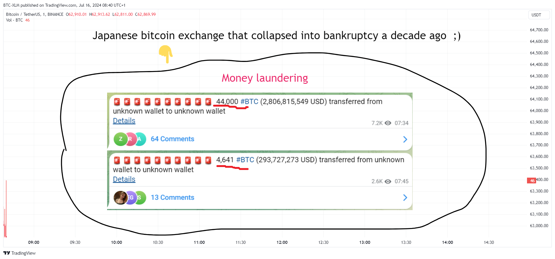 BINANCE:BTCUSDT Chart Image by BTC-XLM