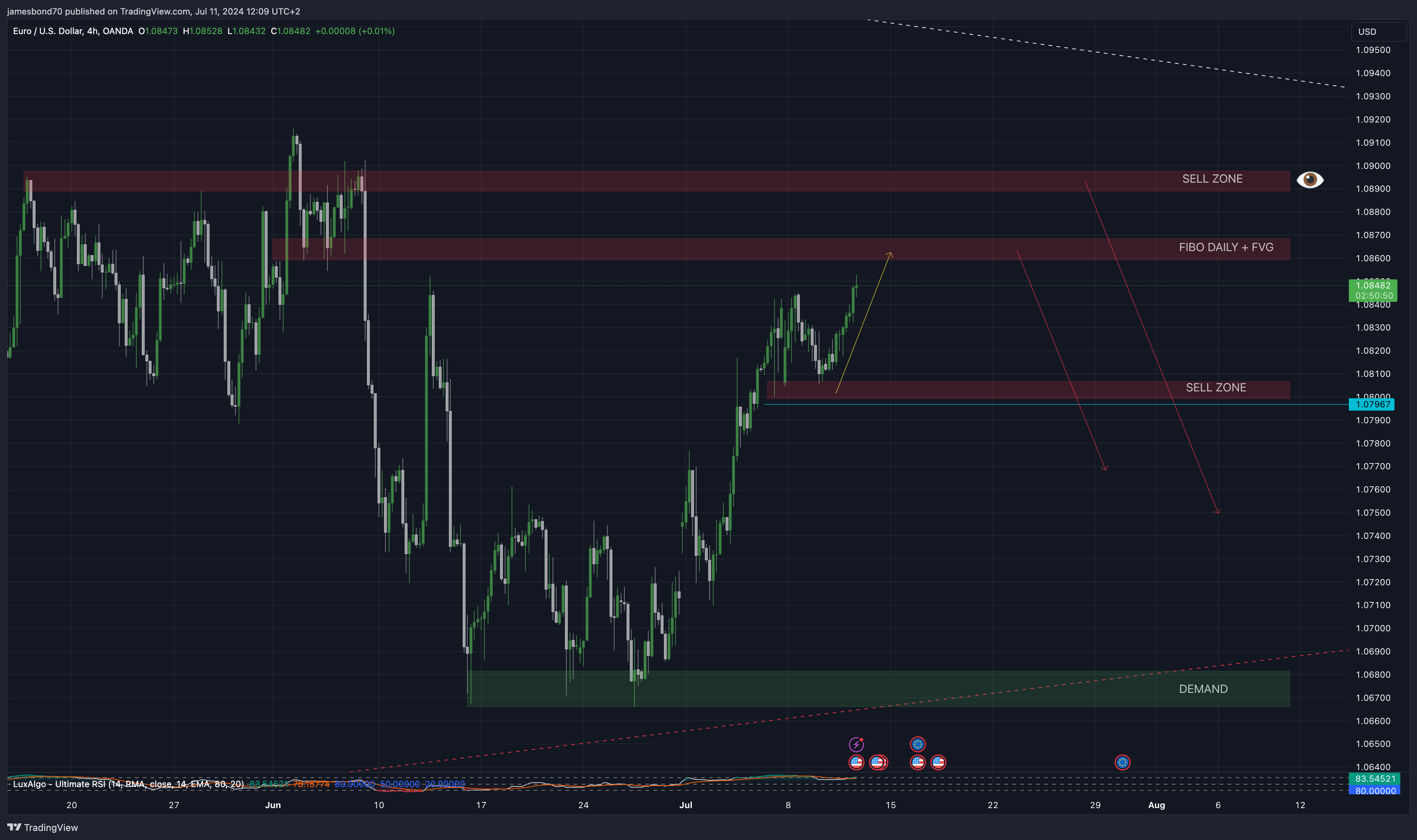 OANDA:EURUSD Chart Image by jamesbond70