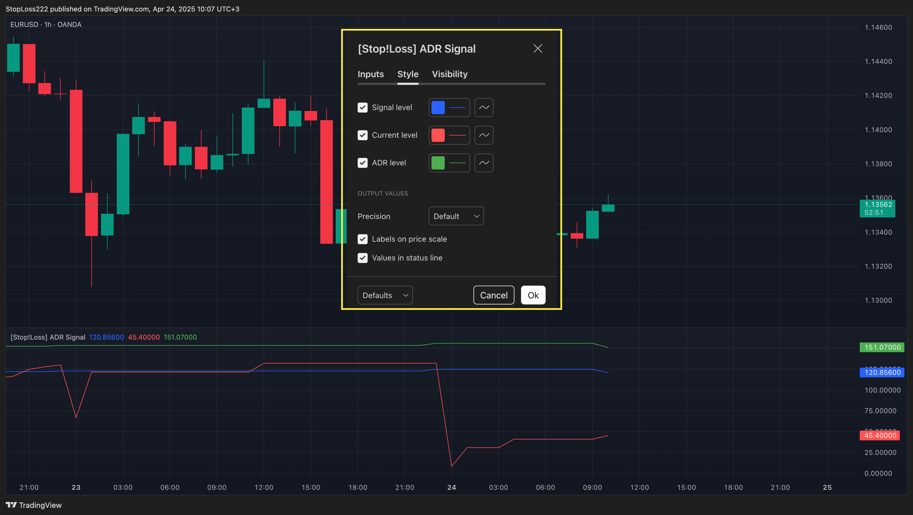 OANDA:EURUSD Chart Image by StopLoss222
